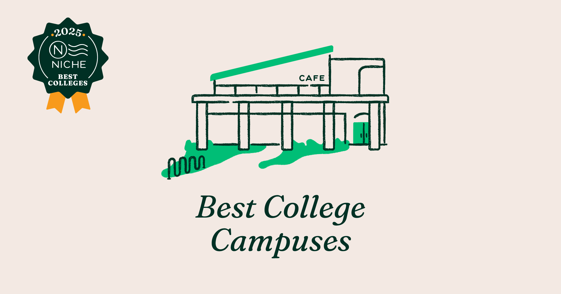 2025 Best College Campuses in America Niche