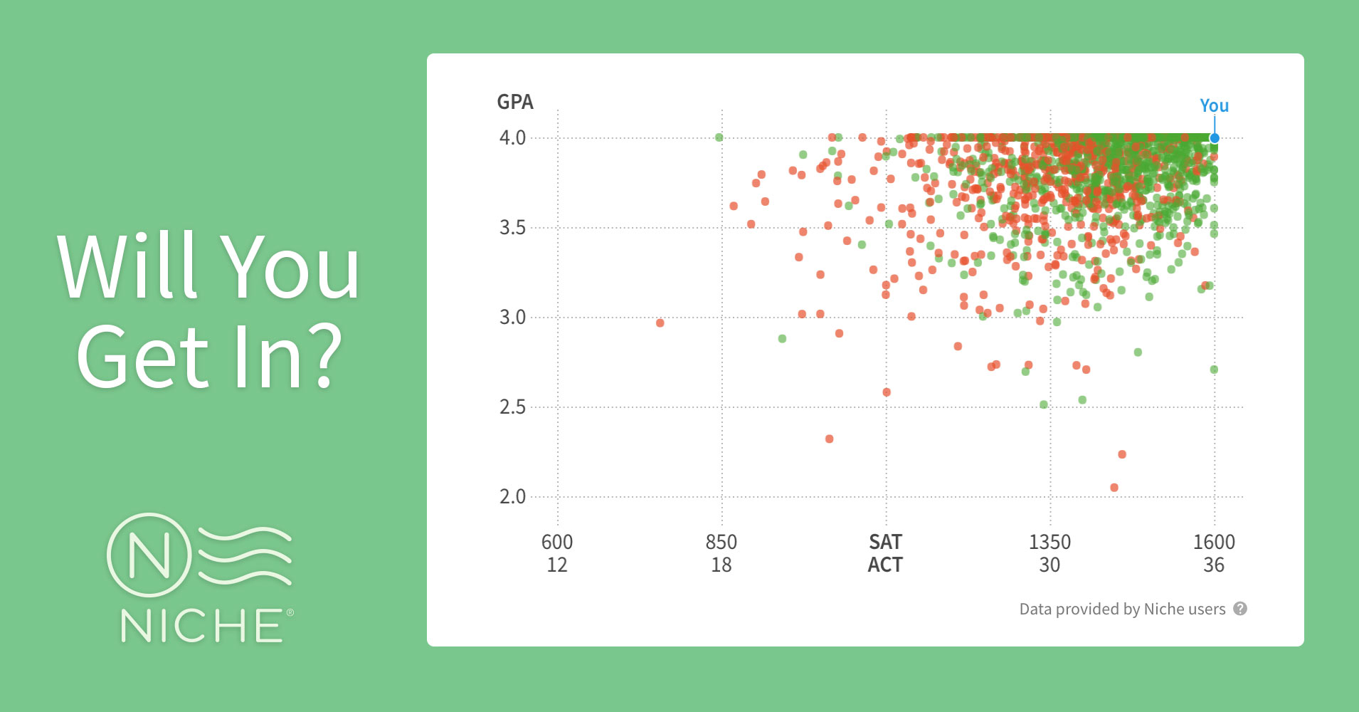 Cornell Acceptance Rate Calculator EducationScientists